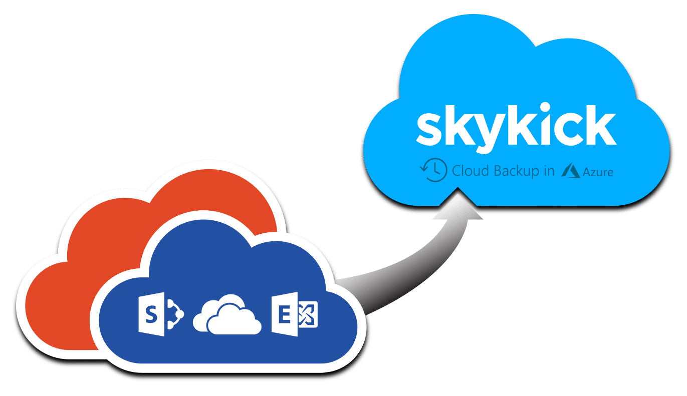 skykick diagram