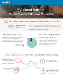 sharepoint backup