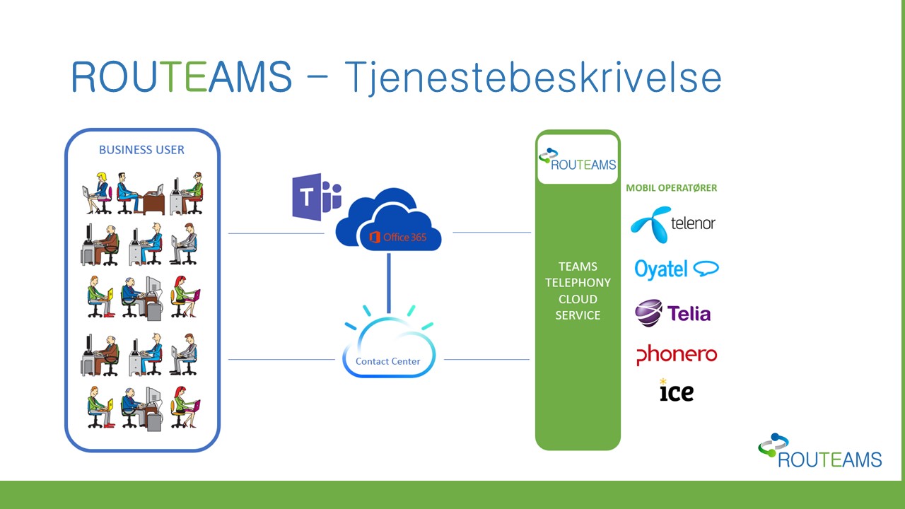 Routeams tjenestebeskrivelse